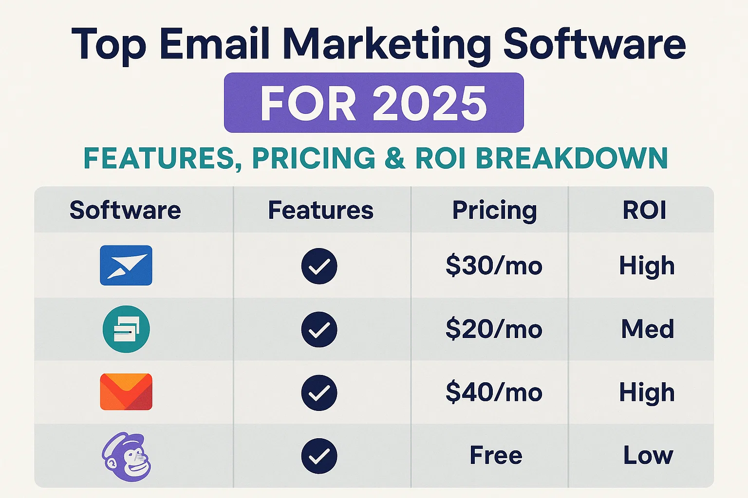 Top Email Marketing Software for 2025: Features, Pricing & ROI Breakdown Thumbnail